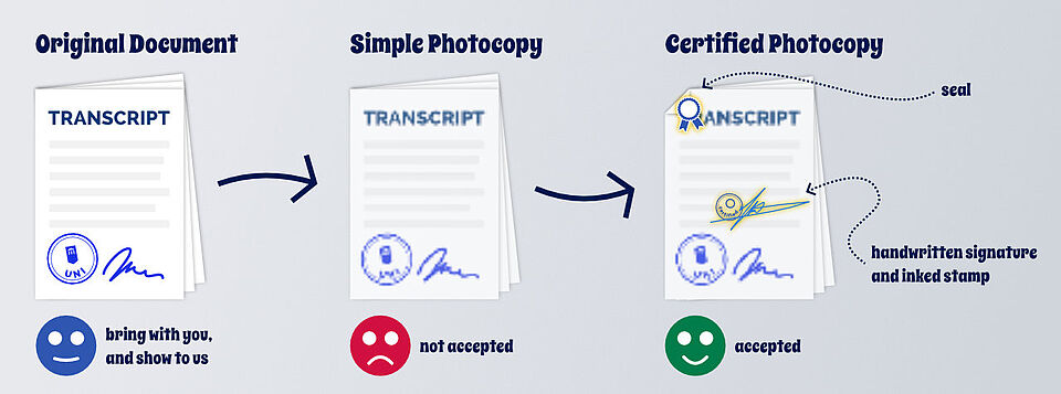 This image shows graphically what a simple photocopy and a certified photocopy are compared to an original document